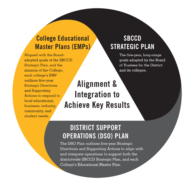 Alighment & Integration