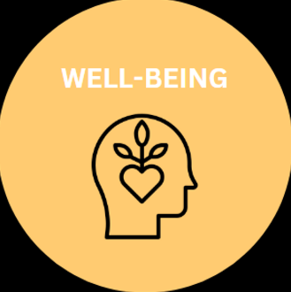 Circular icon with the word WELL-BEING and a head with a sprouting heart inside.